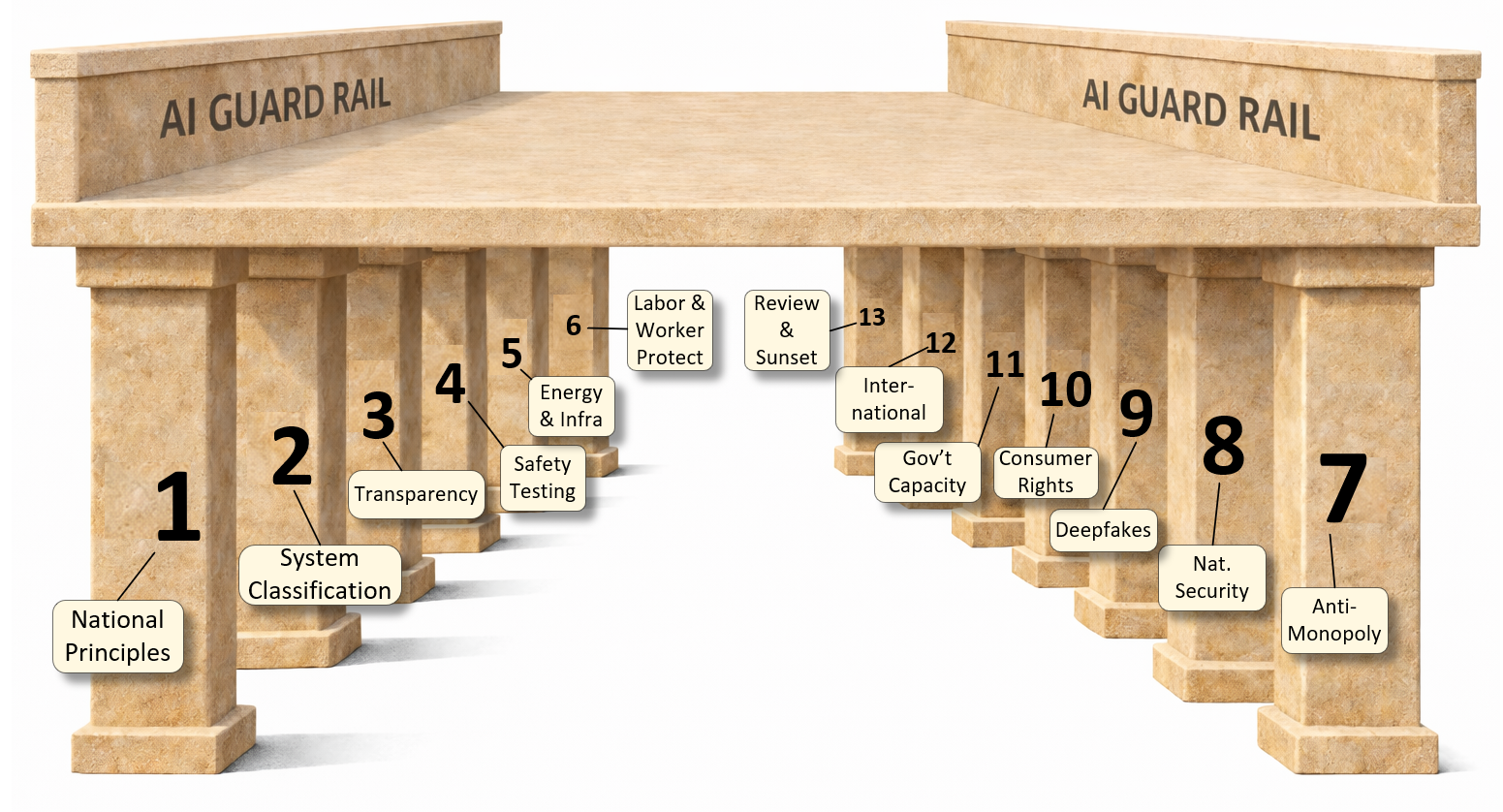 13 Pillars